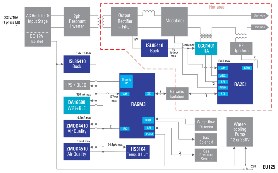 Blockdiagramm - Renesas Electronics Präzisions-TIG-Schweißsteuerung